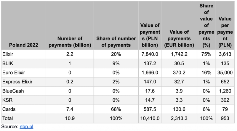 Polish payments by the number