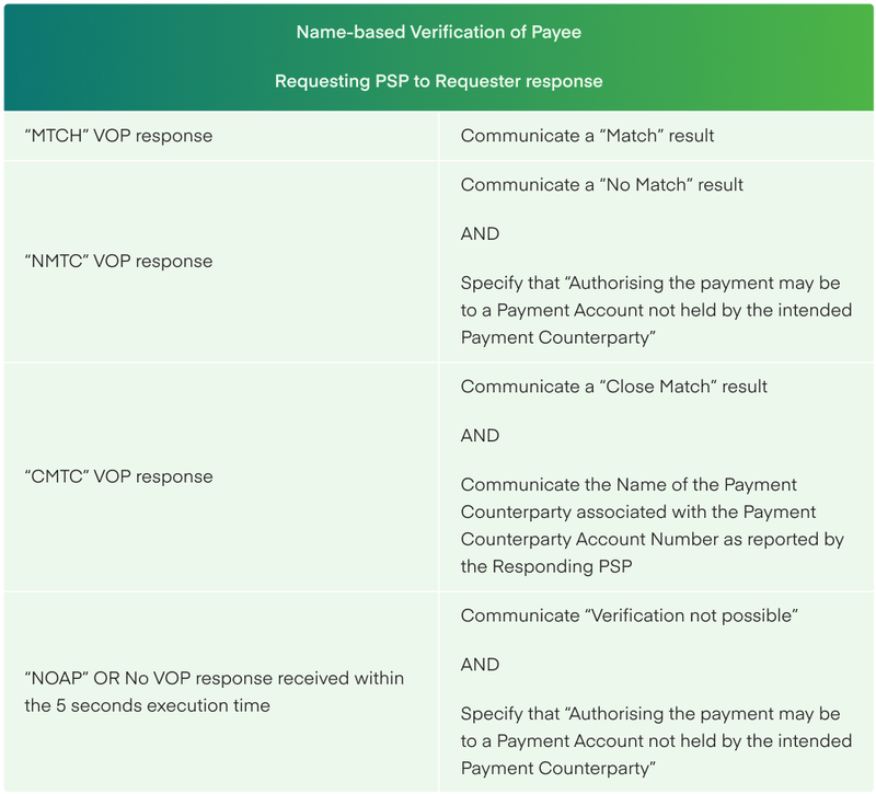 Requesting PSP to Requester response