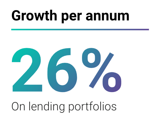 The Leading SaaS Cloud Banking Platform | Mambu