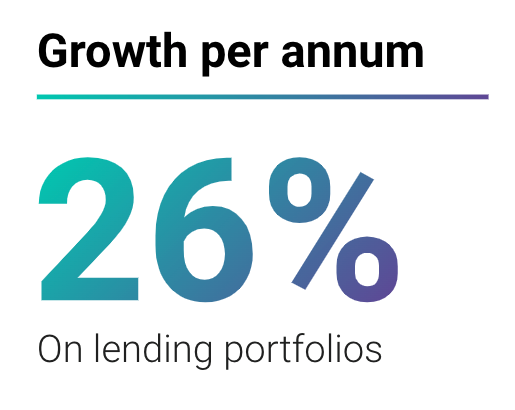 26% growth per annum on lending portfolios