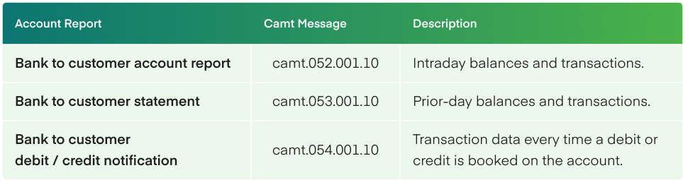 Account report types
