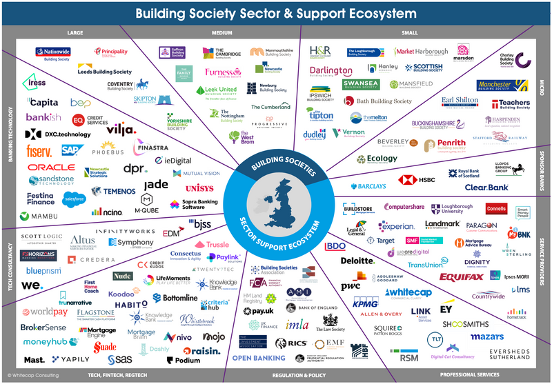 Building Society Sector & Support Ecosystem