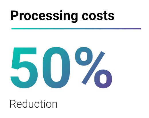 50% processing costs reduction
