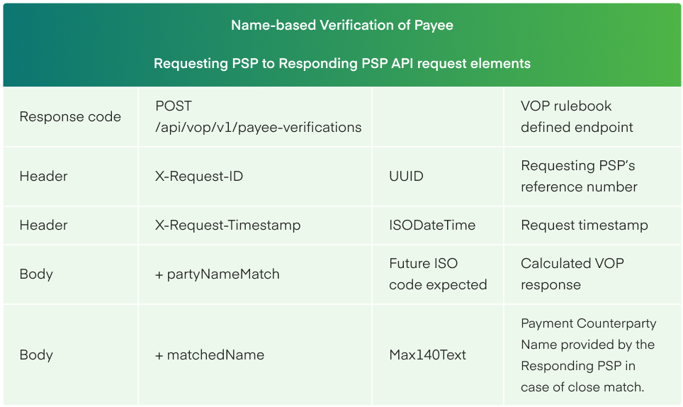 Responding PSP to Requesting PSP API response