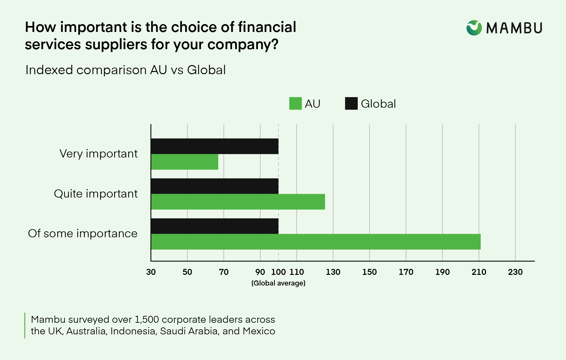 Australia’s financial services