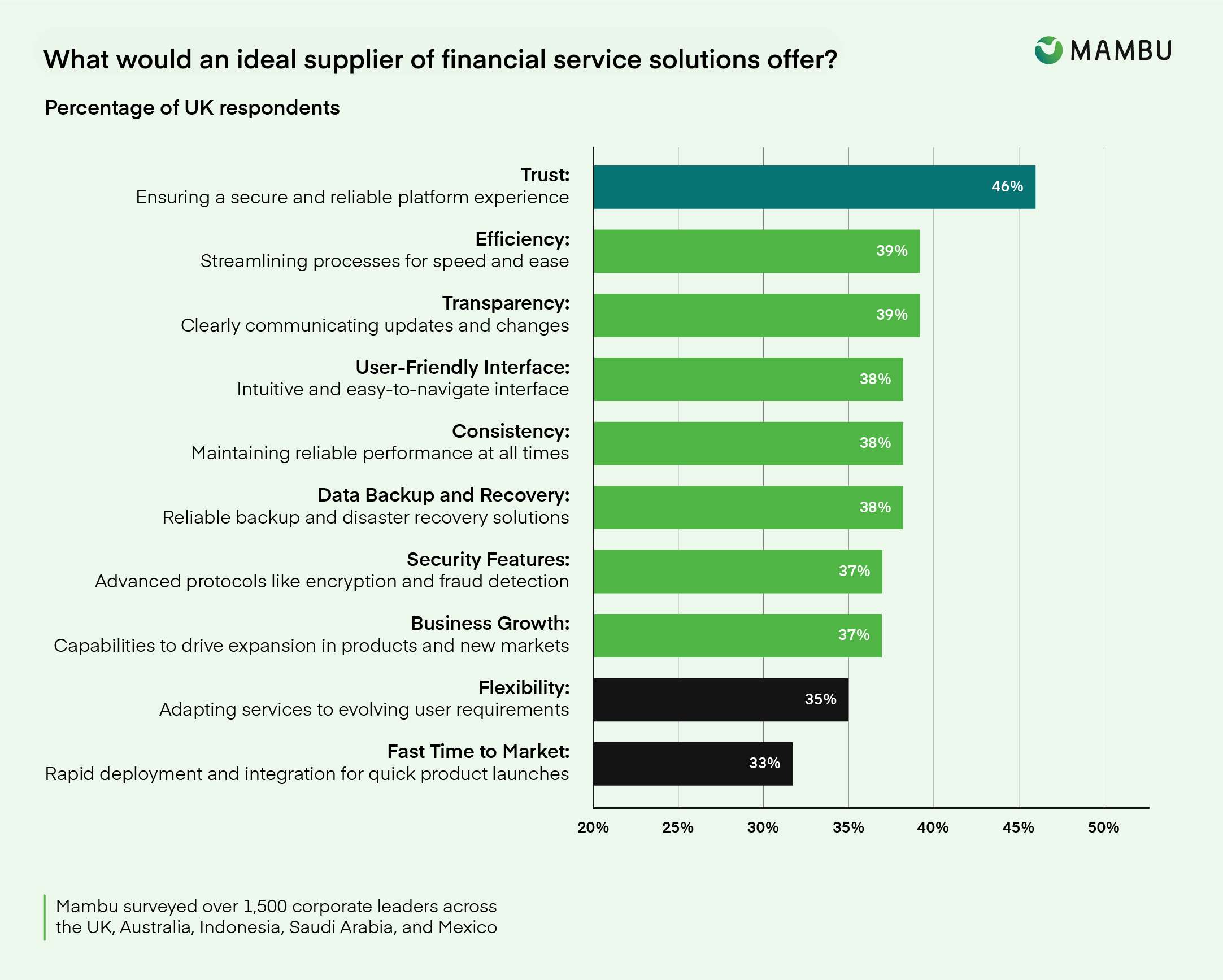 Trust and competence in UK supplier selection