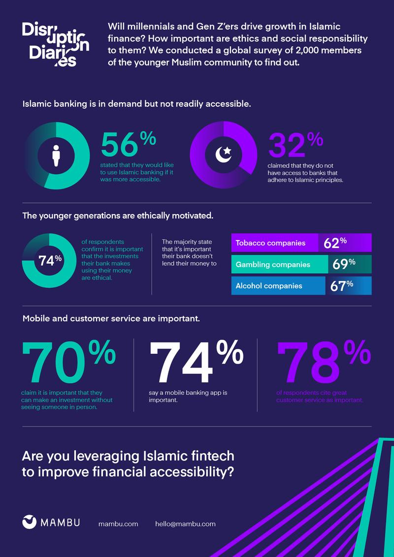 islamic-banking-infograhic