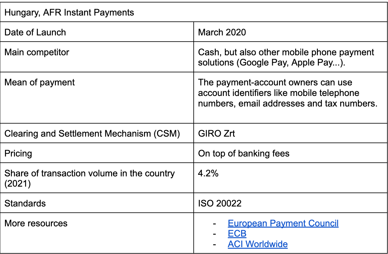 Instant Payments in Hungary