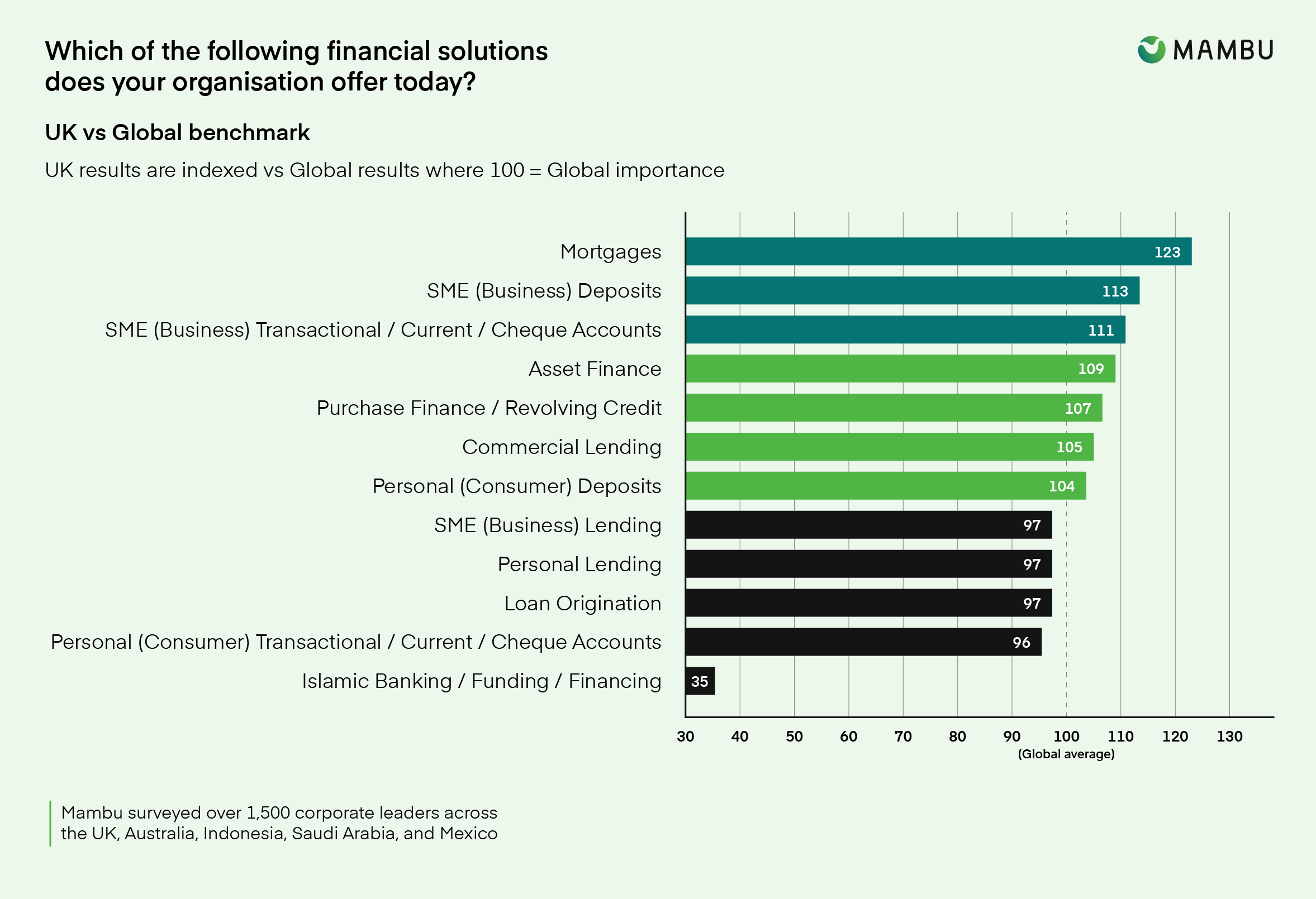 UK portfolio coverage