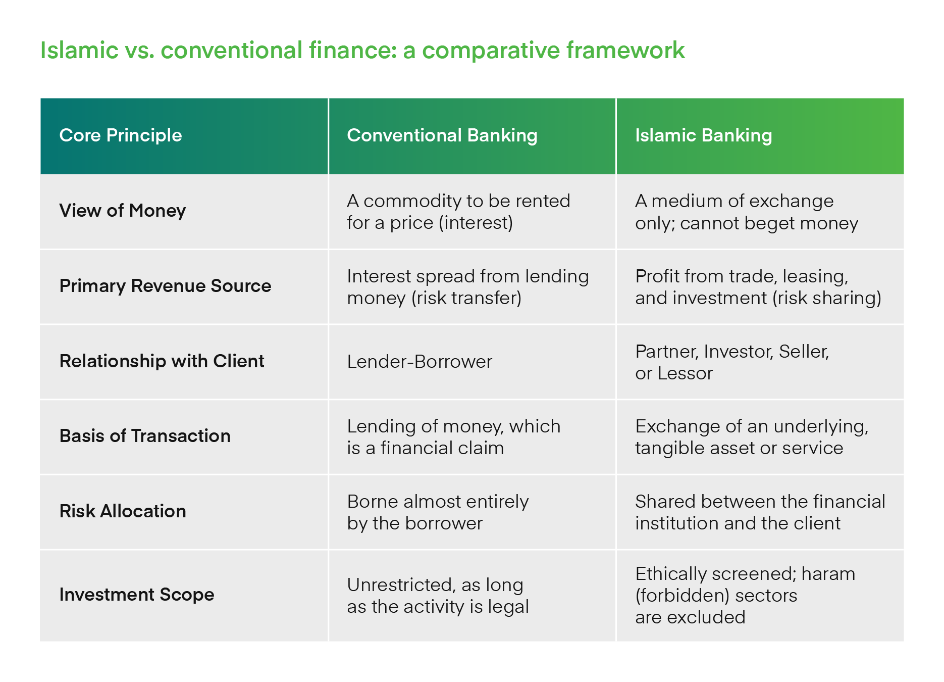 Islamic banking