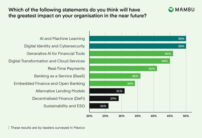 Mambu Insights Series: Mexico