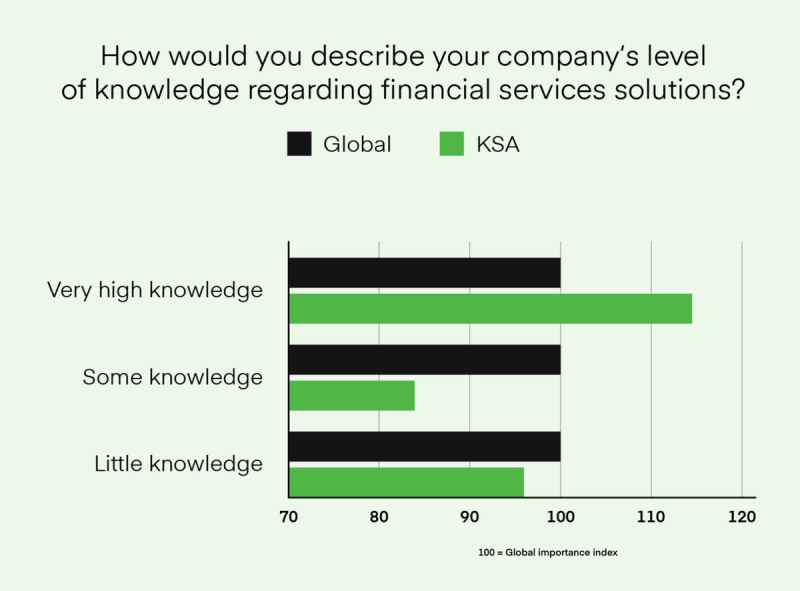Saudi Arabia: a market of informed buyers