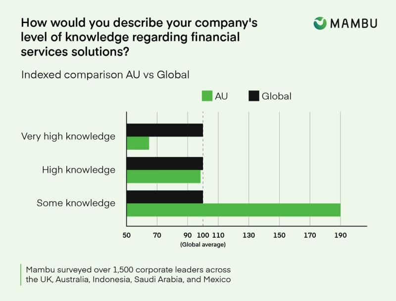 Australian financial services