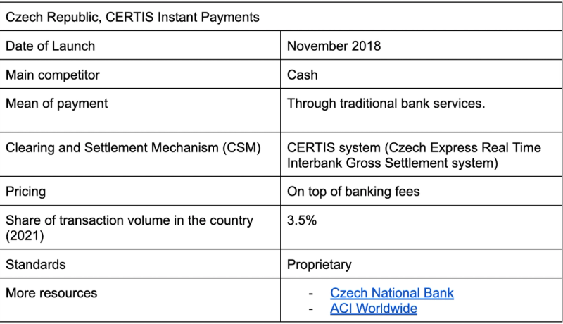 Instant Payments in Czech Republic