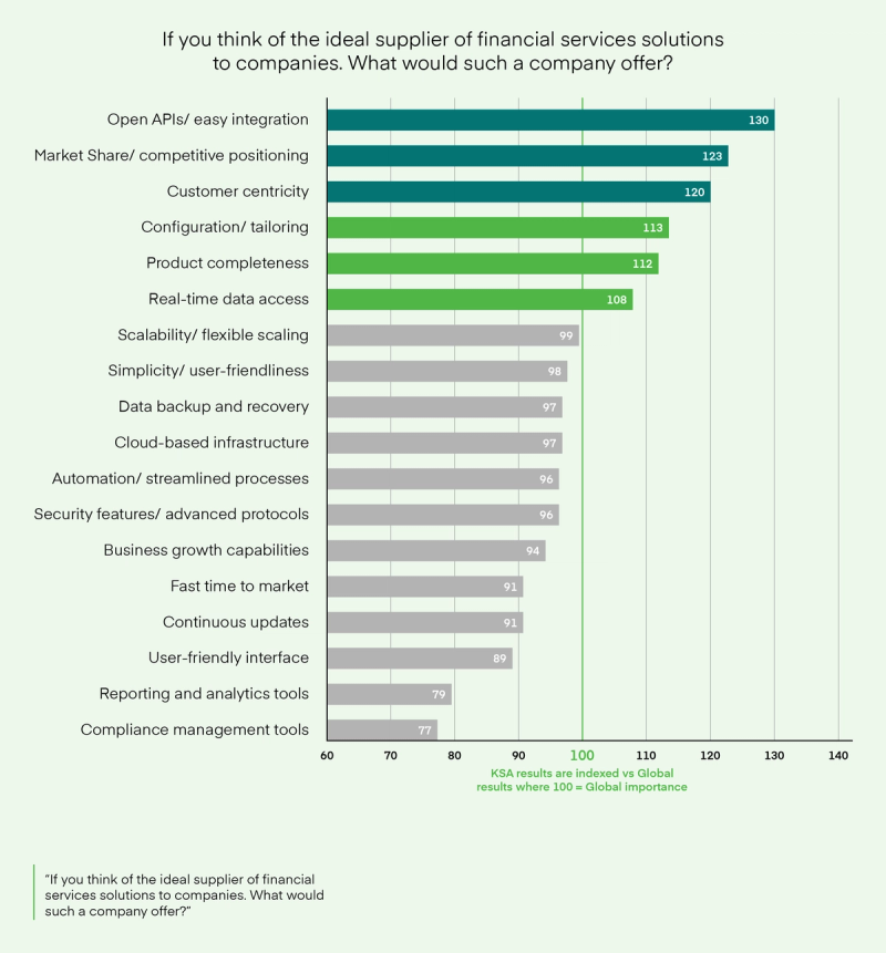Saudi Arabia: the role of suppliers for financial transformation