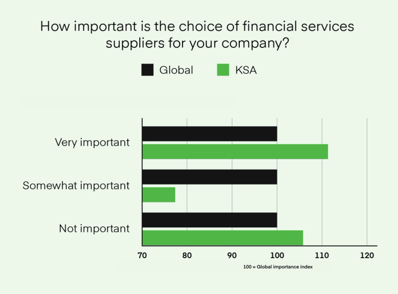 Saudi Arabia: the role of suppliers for financial transformation