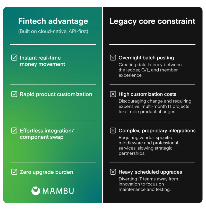 architectural advantage