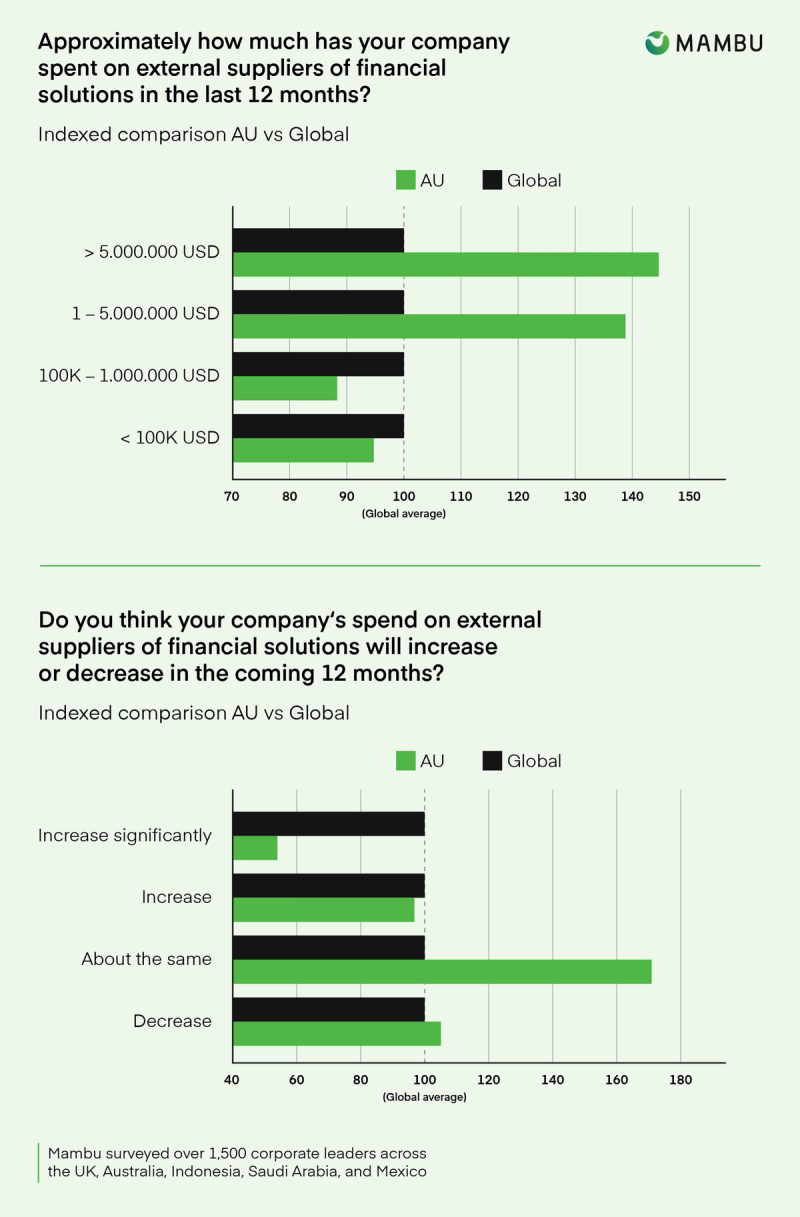Australia’s financial services