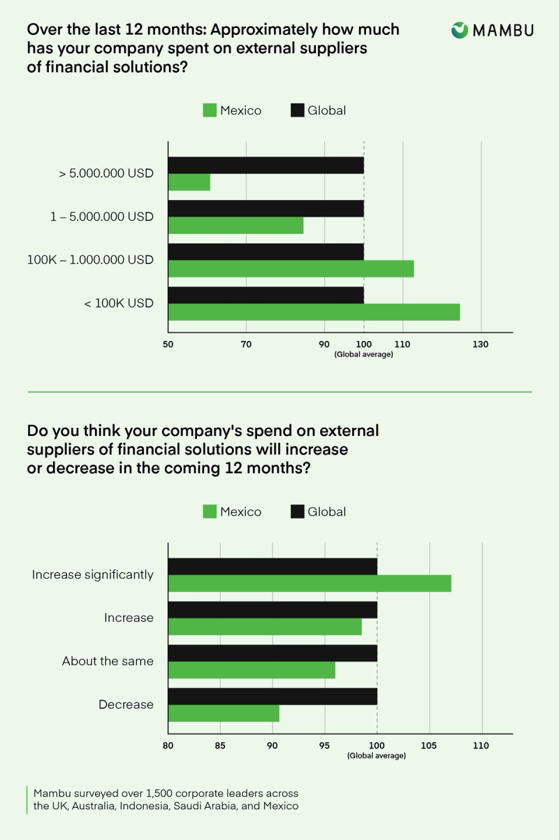 Mambu Insights Series: Mexico