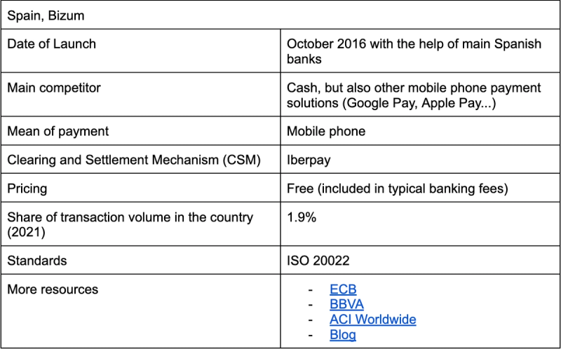 Instant Payments in European countries