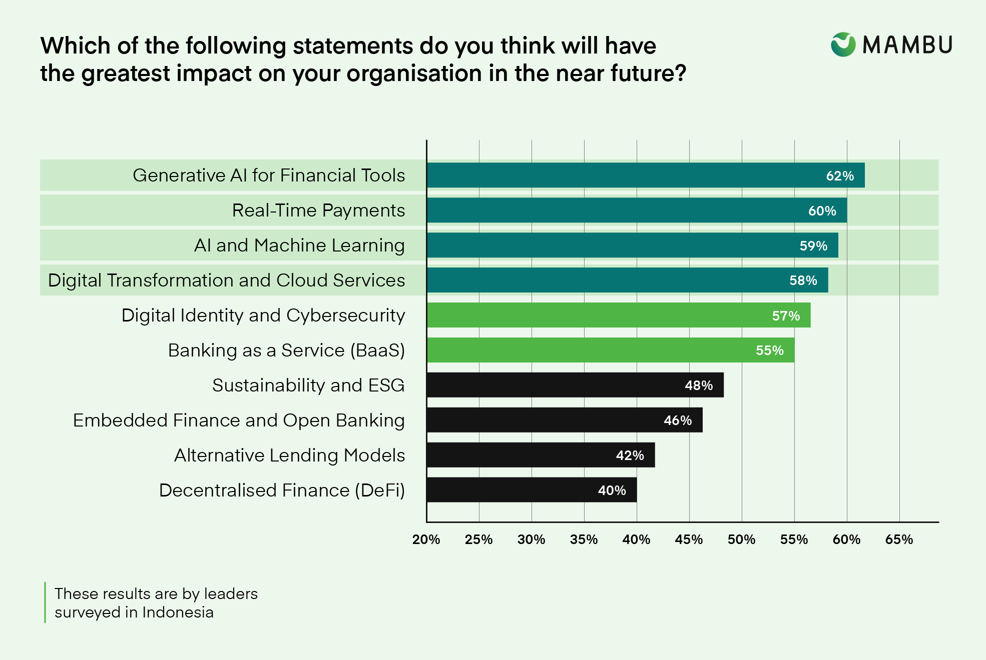 Indonesia financial services market