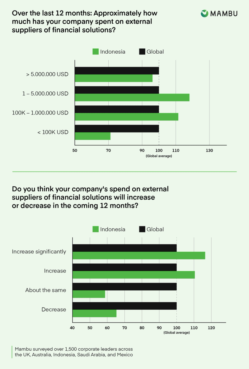 Indonesia financial services market
