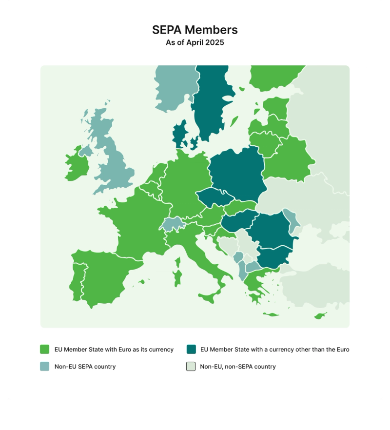 SEPA Members