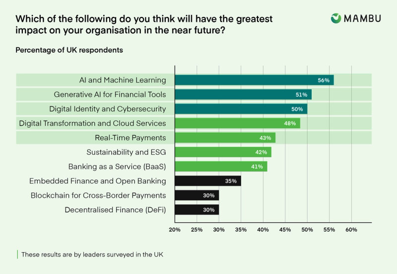 How UK institutions see the future taking shape
