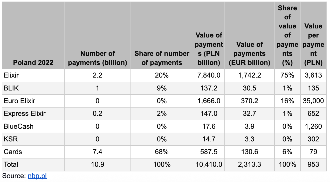Polish payments by the number