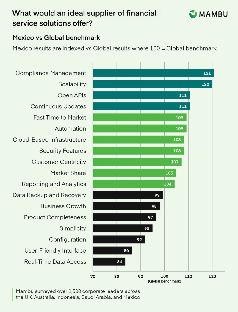 Mambu Insights Series: Mexico