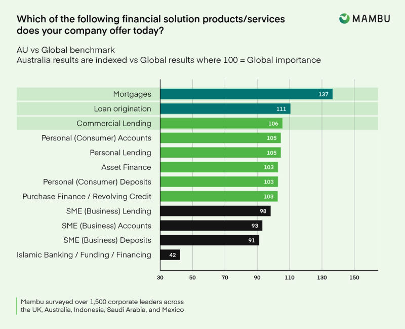 Australian financial services: portfolio outlook
