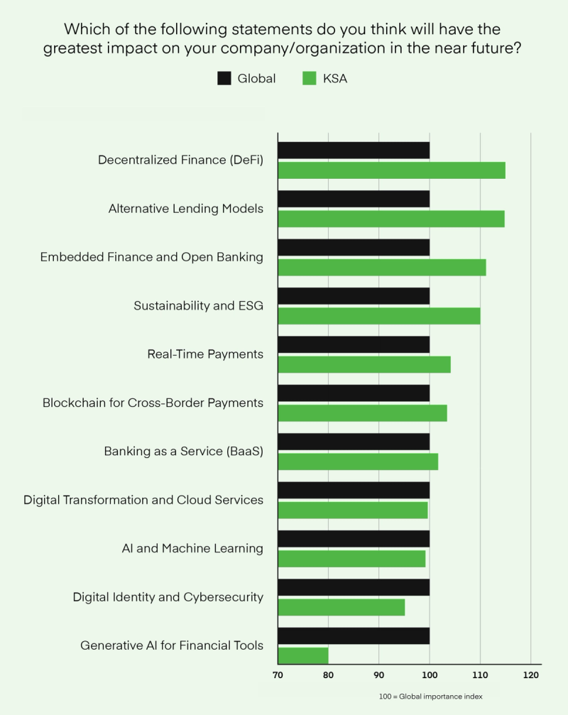 Saudi Arabia: the next wave of financial services