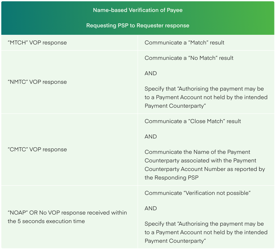 Requesting PSP to Requester response