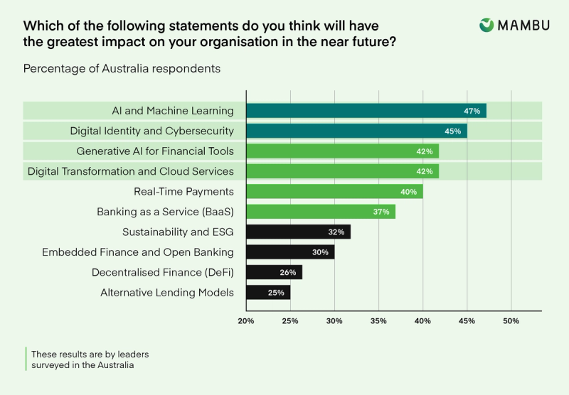 Australia’s financial services