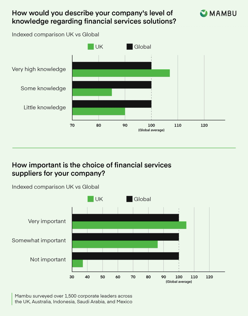 UK supplier selection