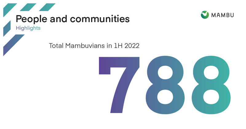 Total Mambuvians in 1H2022
