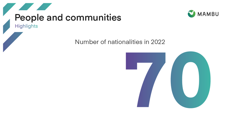 Number of nationalities in 2022