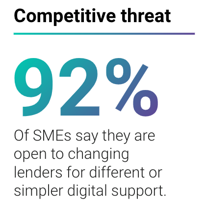 92% of SMEs say they are open to changing lenders for different or simpler digital support
