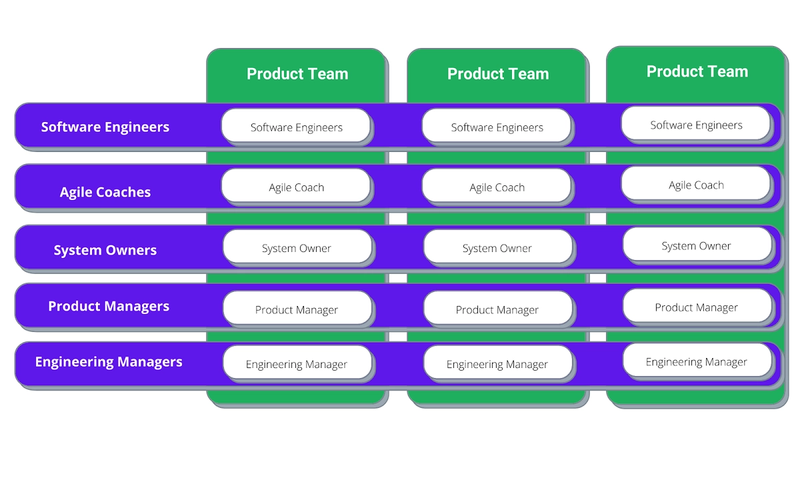 Product Team Roles - Inforgraphic