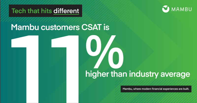 Mambu customers CSAT is 11% higher than industry average