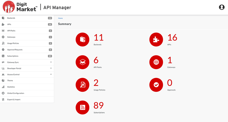 Digit Market API Manager dashboard screenshot