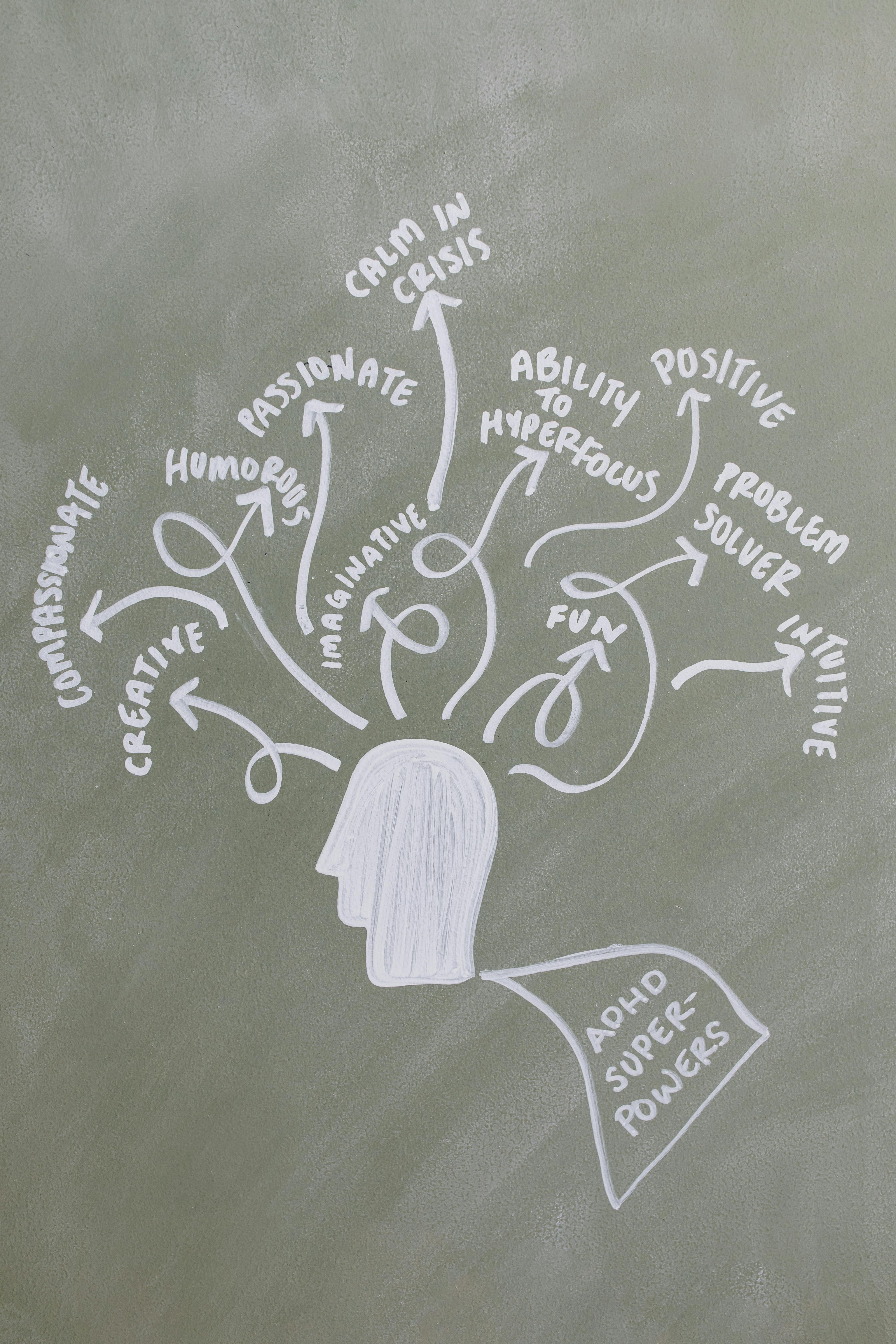 What It Feels Like To Have ADHD As A Programmer