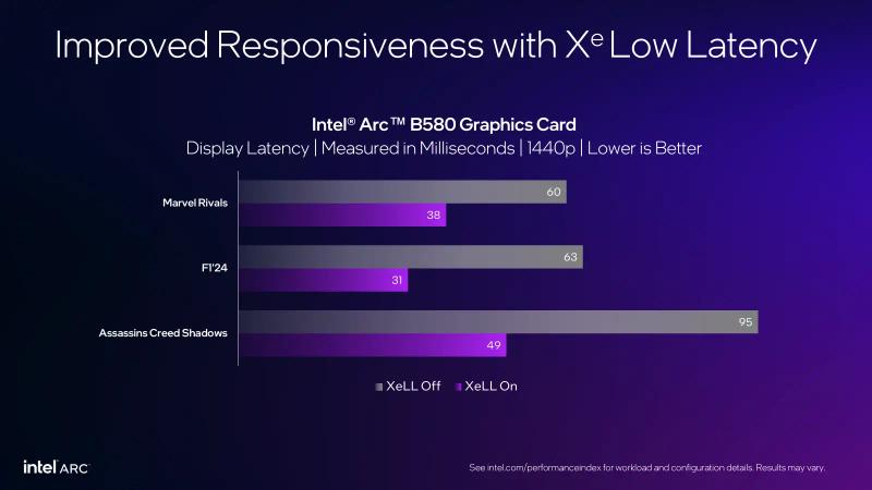 Intel-XeLL (1)