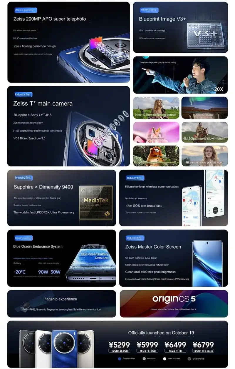 csm vivo x200 pro main highlhgts 09f1b0630c
