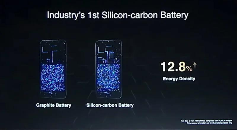 silicon-carbon-battery-explained