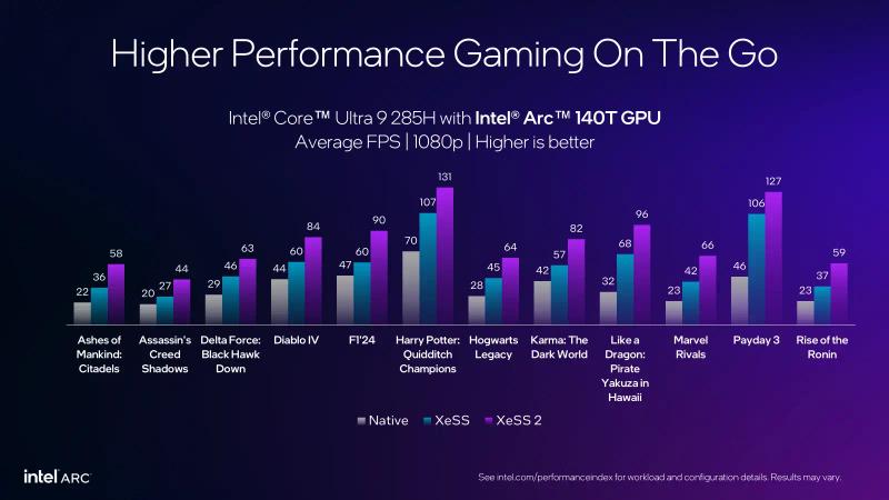 XeSS-2-performance (1)