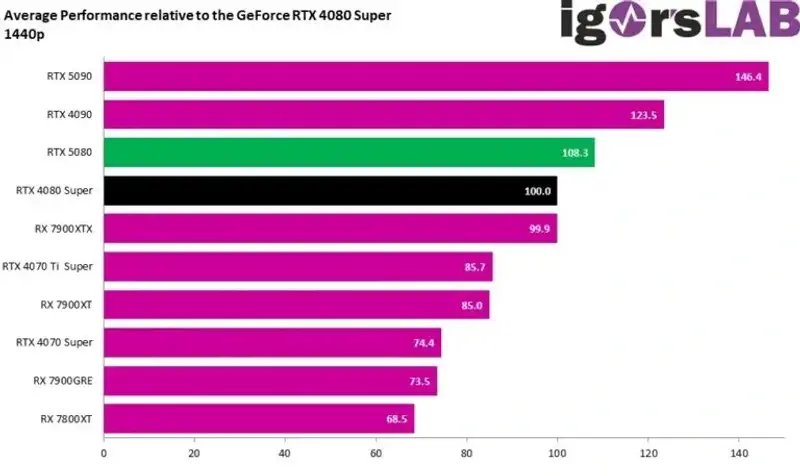 RTX5080-REVIEW-