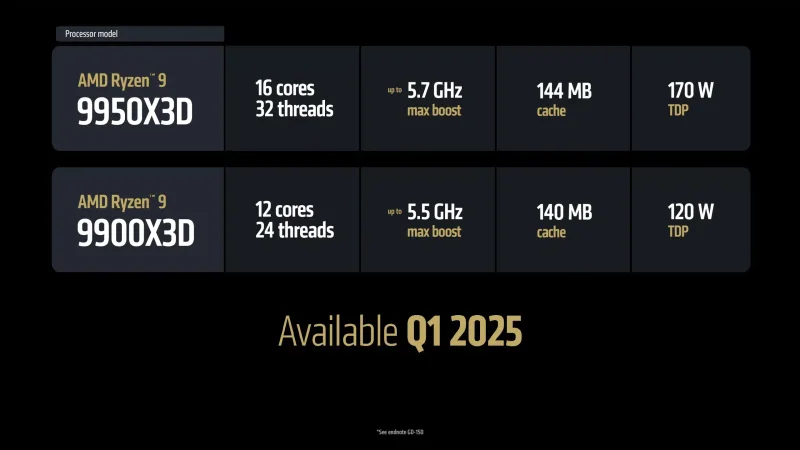Ryzen-9-9950X3D-9900X3D