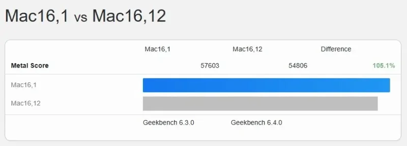 M4-MacBook-Air-vs.-M4-MacBook-Pro (1)