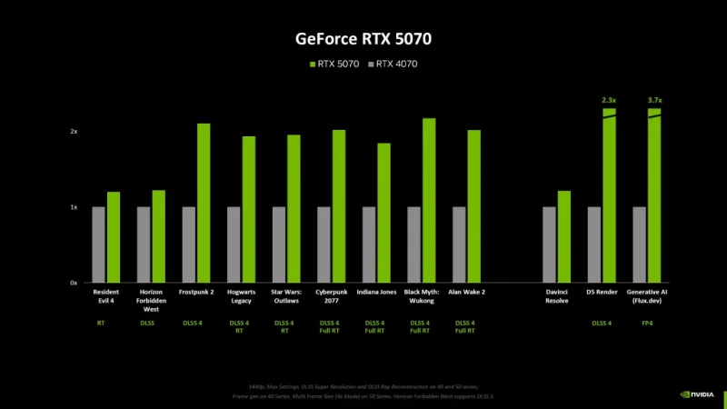 RTX-5070-1